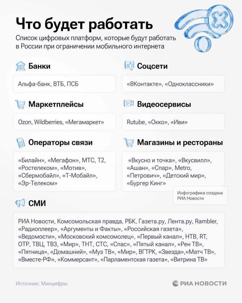 Минцифры России включило сервисы доставки и некоторые банки в обновленный "белый список". Об этом сообщили в пресс-службе ведомства. Список, который формируется для обеспечения безопасности и контроля в цифровой сфере, был расширен в связи с необходимостью учета новых участников рынка. Включение в "белый список" означает, что данные компании соответствуют установленным требованиям и стандартам. Сервисы доставки, такие как Яндекс.Доставка и СДЭК, а также банки, включая Альфа-Банк и Тинькофф, теперь находятся в перечне одобренных организаций. Это позволяет им продолжать работу без ограничений и повышает доверие со стороны потребителей. Минцифры подчеркивает, что обновление списка является частью стратегии по развитию цифровой экономики и обеспечению безопасности данных. Ведомство продолжает мониторинг рынка и планирует дальнейшие корректировки. Подробнее о критериях включения в "белый список" можно узнать на официальном сайте Минцифры.. Минцифры, белый список, сервисы доставки, банки, цифровая экономика