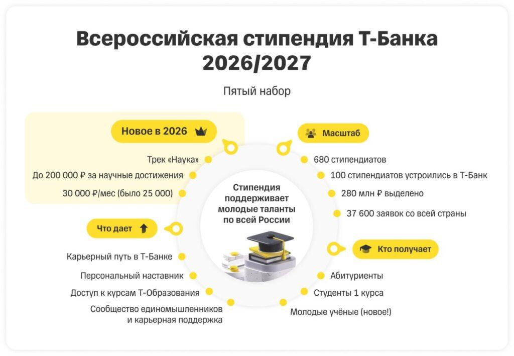 Т-Банк увеличил стипендии и добавил гранты для ученых. Т-Банк, стипендии, наука, образование, гранты
