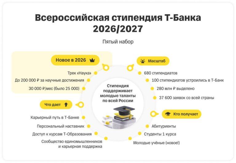 Т-Банк увеличил стипендии и добавил гранты для ученых. Т-Банк, стипендии, наука, образование, гранты