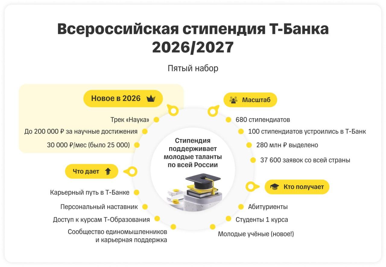 Т-Банк увеличил стипендии и добавил гранты для ученых. Т-Банк, стипендии, наука, образование, гранты
