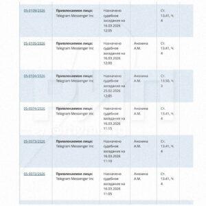 Таганский суд рассмотрит протоколы в отношении Telegram, Roblox, Apple и Google. Telegram, Roblox, Apple, Google, Таганский суд