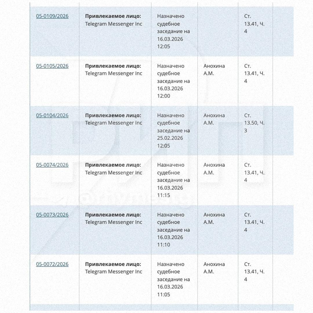 Таганский суд рассмотрит протоколы в отношении Telegram, Roblox, Apple и Google. Telegram, Roblox, Apple, Google, Таганский суд