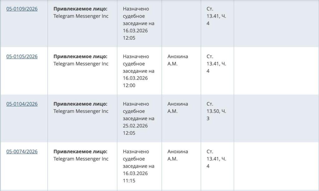 В Telegram составлены протоколы за отказ удалить запрещенный контент. Telegram, КоАП, Таганский суд, запрещенный контент, информационная безопасность