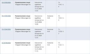 В Telegram составлены протоколы за отказ удалить запрещенный контент. Telegram, КоАП, Таганский суд, запрещенный контент, информационная безопасность