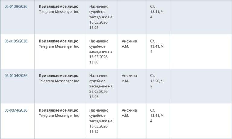 В Telegram составлены протоколы за отказ удалить запрещенный контент. Telegram, КоАП, Таганский суд, запрещенный контент, информационная безопасность