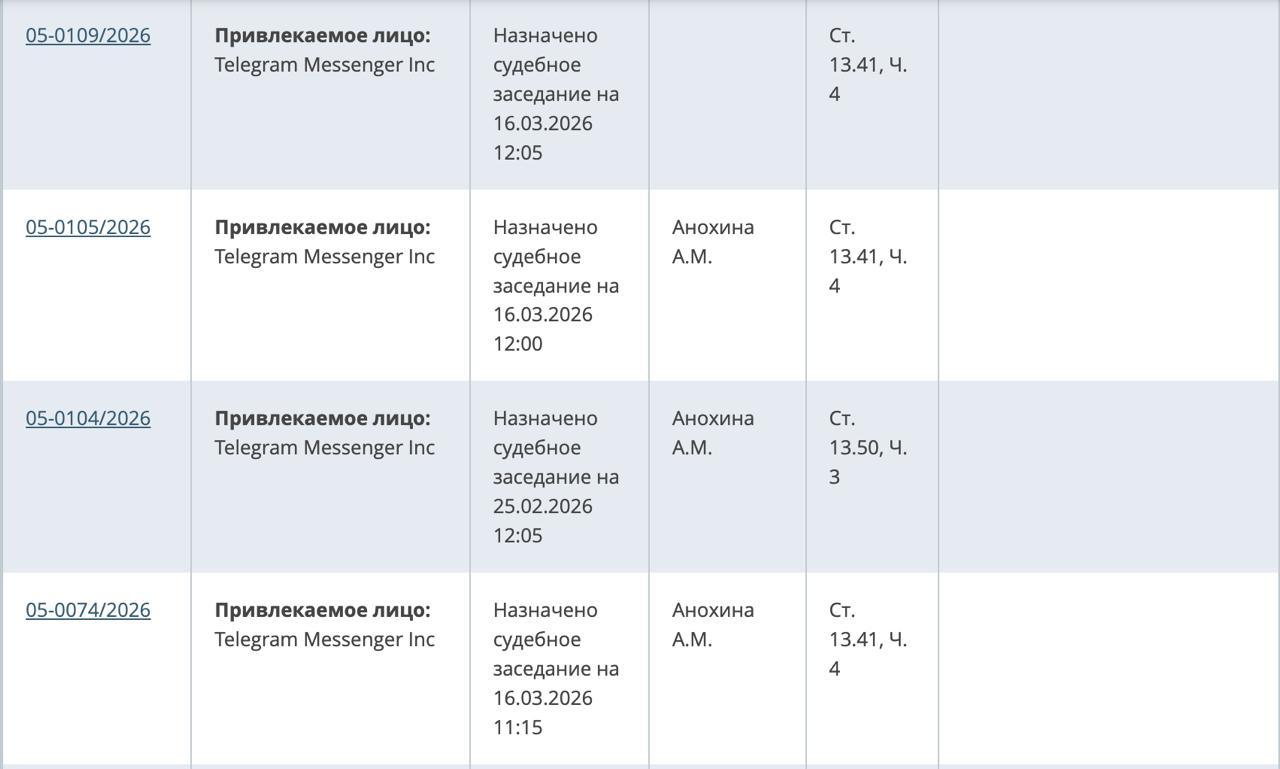 В Telegram составлены протоколы за отказ удалить запрещенный контент. Telegram, КоАП, Таганский суд, запрещенный контент, информационная безопасность