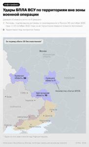 Атаки украинских дронов на российские регионы в ночь на 6 февраля. БПЛА, Белгородская область, Курская область, Брянская область, Минобороны РФ