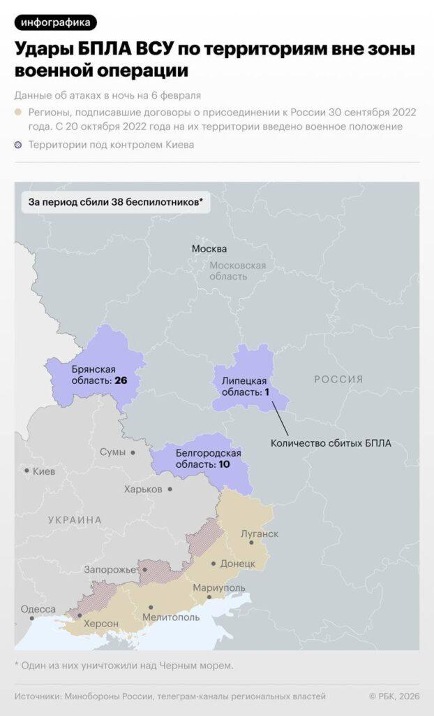 Атаки украинских дронов на российские регионы в ночь на 6 февраля. БПЛА, Белгородская область, Курская область, Брянская область, Минобороны РФ