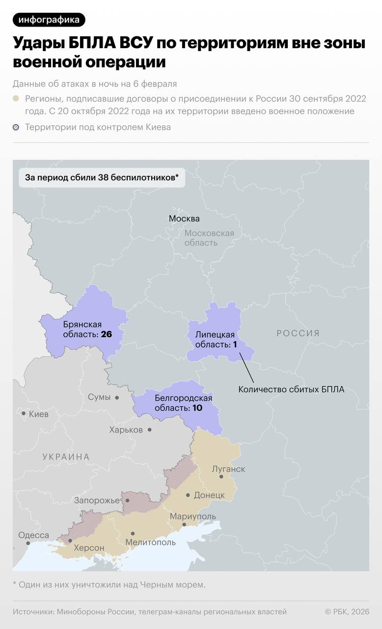 Атаки украинских дронов на российские регионы в ночь на 6 февраля. БПЛА, Белгородская область, Курская область, Брянская область, Минобороны РФ
