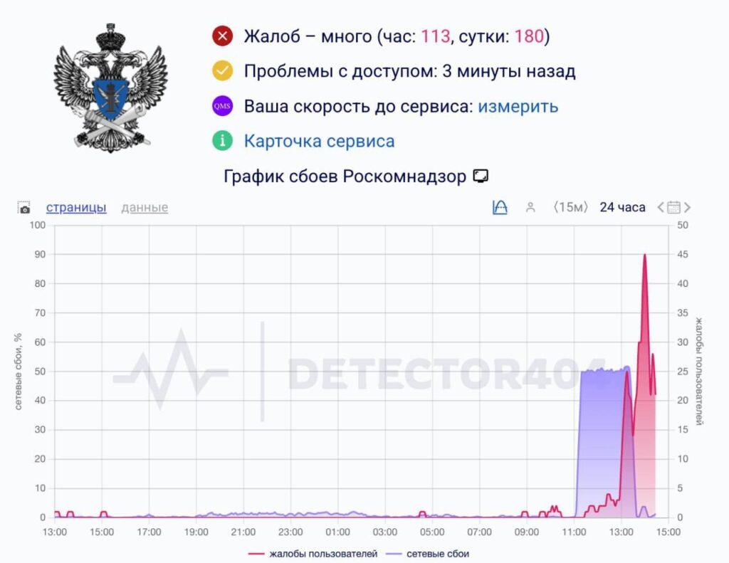 VK Видео и Роскомнадзор упали: кто виноват и что делать? 🚨. VK Видео, Роскомнадзор, сбои, IT-сектор, кибербезопасность