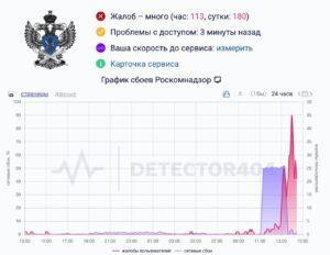 VK Видео и Роскомнадзор упали: кто виноват и что делать? 🚨. VK Видео, Роскомнадзор, сбои, IT-сектор, кибербезопасность