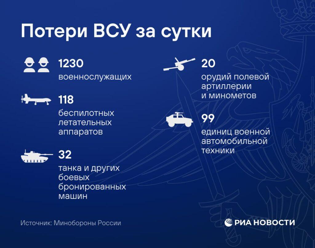 ВС России нанесли удары по объектам инфраструктуры ВСУ. ВС России, ВСУ, энергетическая инфраструктура, транспортная инфраструктура, Минобороны РФ