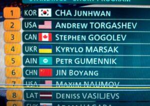 Зимняя Олимпиада-2026: Русских нет, но драма на льду продолжается ❄️🥇. ЗимняяОлимпиада2026, АндрейТоргашев, ПётрГуменник, ДенисВасильев, ЛедоваяДрама