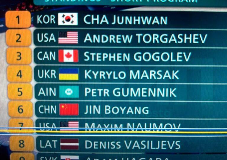 Зимняя Олимпиада-2026: Русских нет, но драма на льду продолжается ❄️🥇. ЗимняяОлимпиада2026, АндрейТоргашев, ПётрГуменник, ДенисВасильев, ЛедоваяДрама