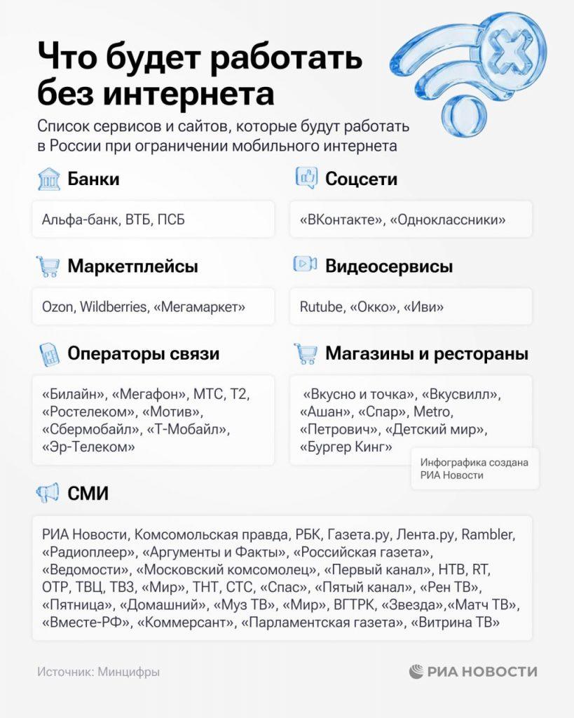 120+ цифровых сервисов останутся доступными в России