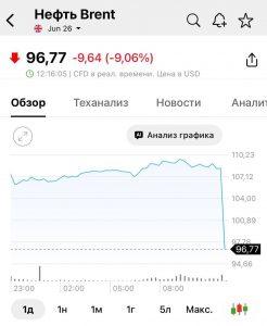Цены на нефть рухнули: что это значит для вас?