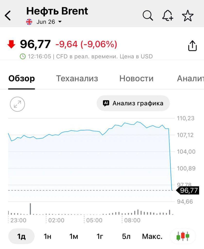 Цены на нефть рухнули: что это значит для вас?