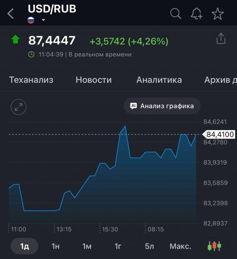 Доллар бьет рекорды: скоро 100 рублей?