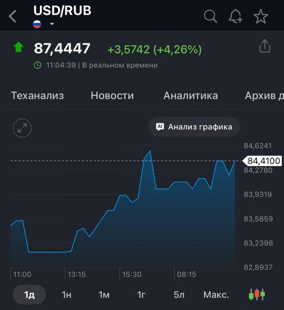 Доллар бьет рекорды: скоро 100 рублей?