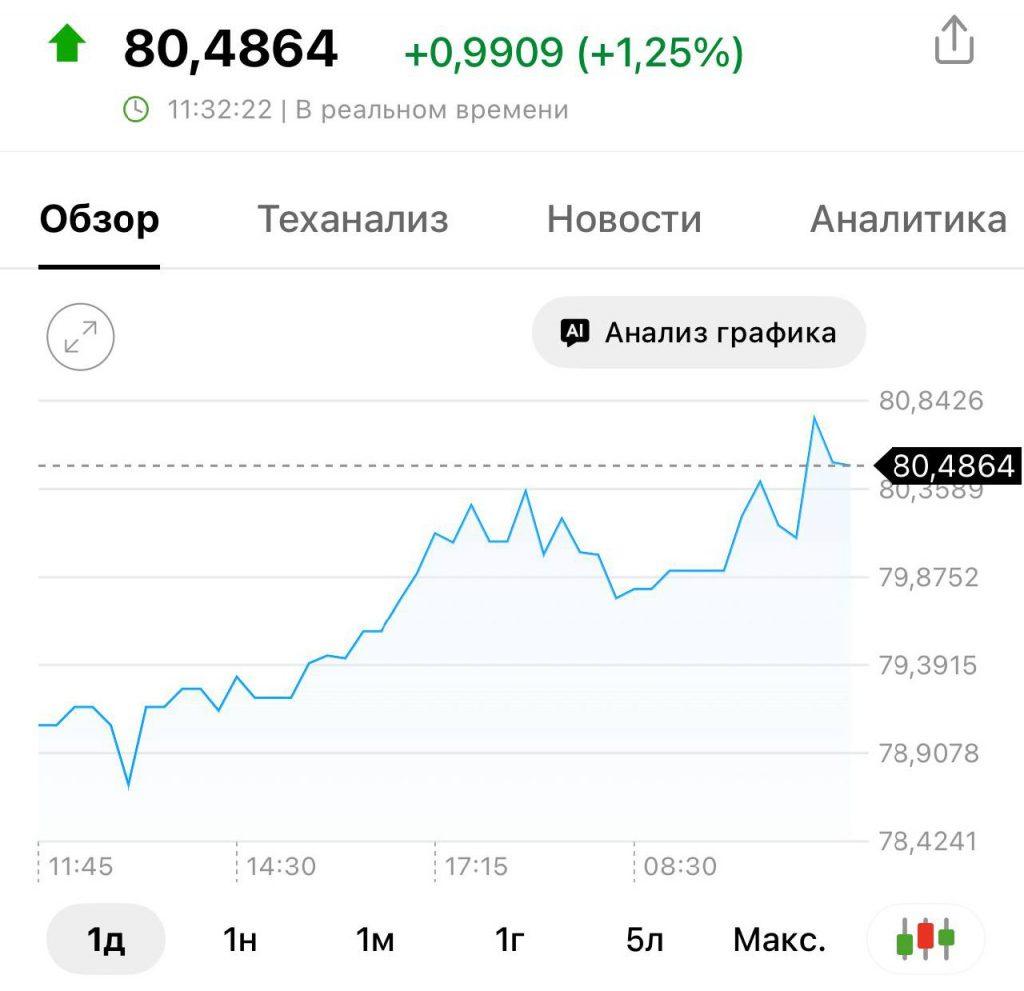 Доллар дорожает: как защитить свои деньги в 2026 году