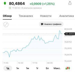 Доллар дорожает: как защитить свои деньги в 2026 году