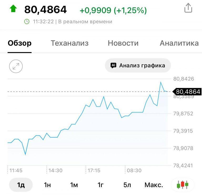 Доллар дорожает: как защитить свои деньги в 2026 году