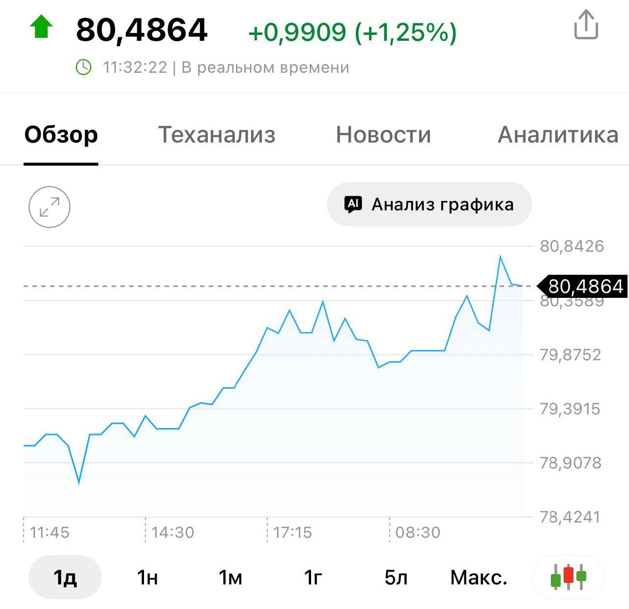 Доллар дорожает: как защитить свои деньги в 2026 году