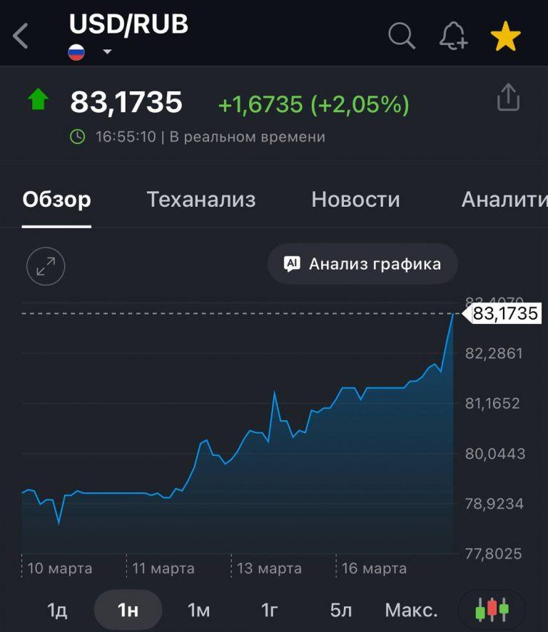 Доллар — новый рекорд: что ждет рубль и ваш кошелек?