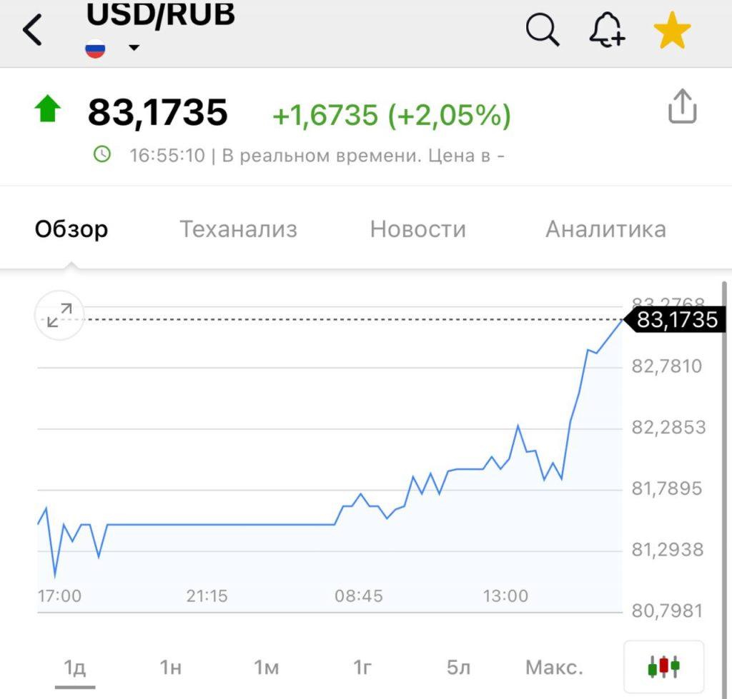 Доллар выше 83 рублей: как это ударит по вашему кошельку?