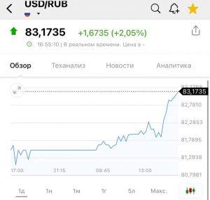 Доллар выше 83 рублей: как это ударит по вашему кошельку?