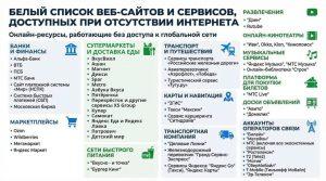 Доступные сайты при ограничении интернета — белый список