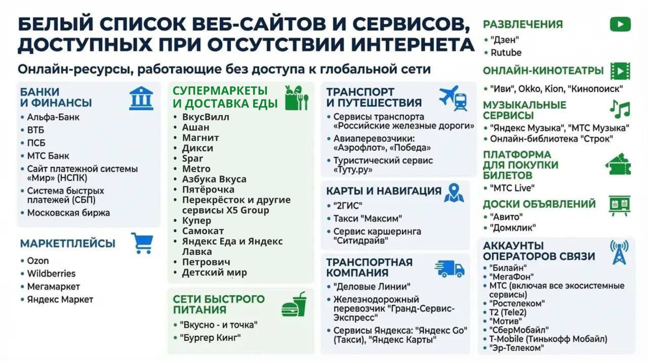 Доступные сайты при ограничении интернета — белый список