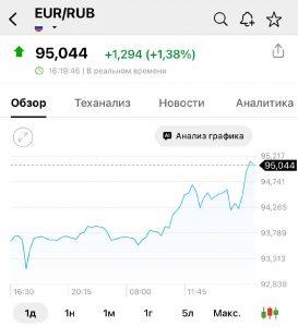 Евро выше 95 ₽: как это повлияет на ваш кошелёк