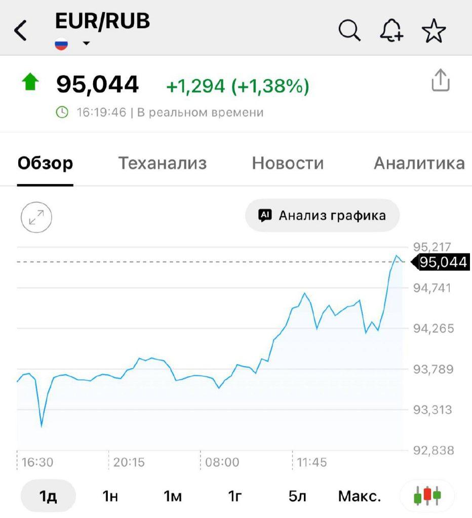 Евро выше 95 ₽: как это повлияет на ваш кошелёк