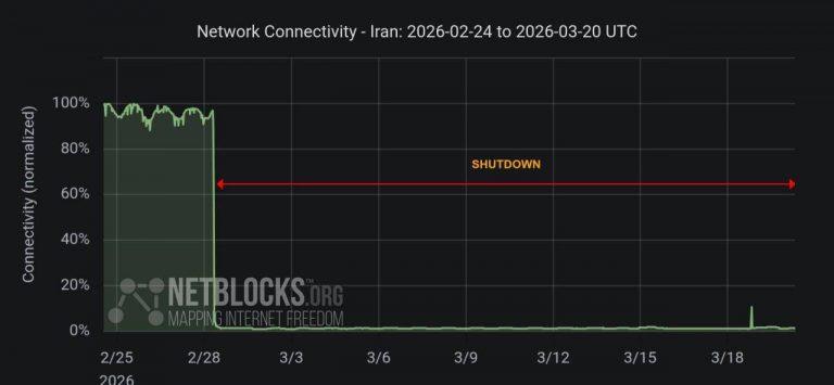 Иран в цифровой блокаде: 500 часов без интернета