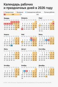 Как растянуть майские праздники на 11 дней с минимальными потерями