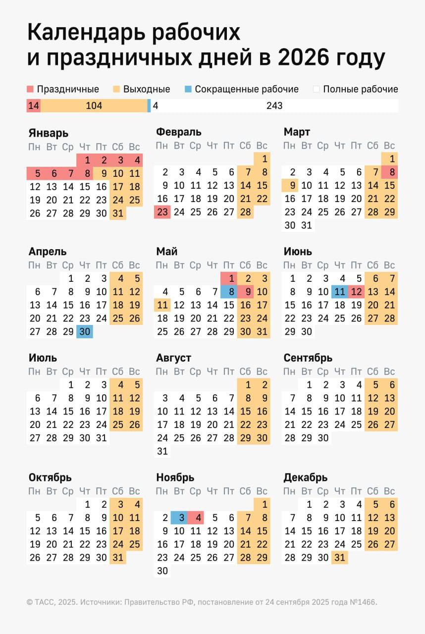 Как растянуть майские праздники на 11 дней с минимальными потерями