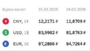 Курс доллара и евро снизился: как это повлияет на ваши финансы