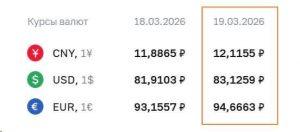 Курс доллара и евро взлетел: что это значит для вас?