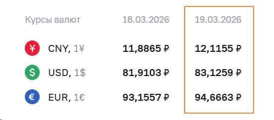 Курс доллара и евро взлетел: что это значит для вас?