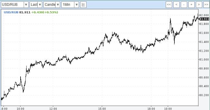Курс доллара превысил 82 рубля: что это значит для вас?