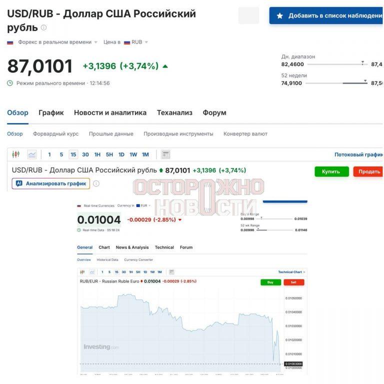 Курс евро и доллара: как это повлияет на ваш кошелек