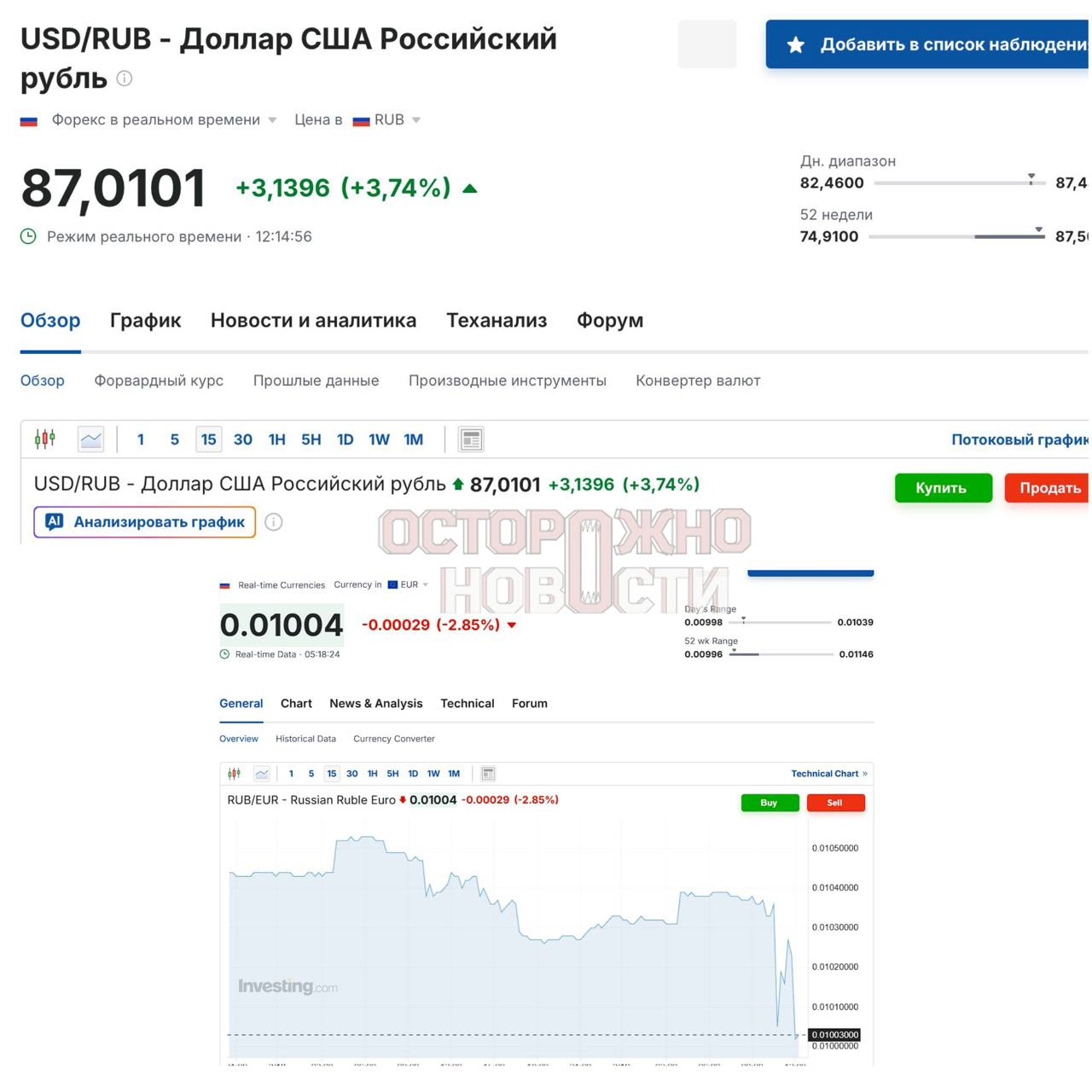 Курс евро и доллара: как это повлияет на ваш кошелек