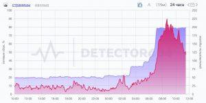 Массовые сбои Telegram в России: что происходит?