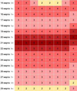 Москвичи, готовьтесь: магнитная буря в марте!