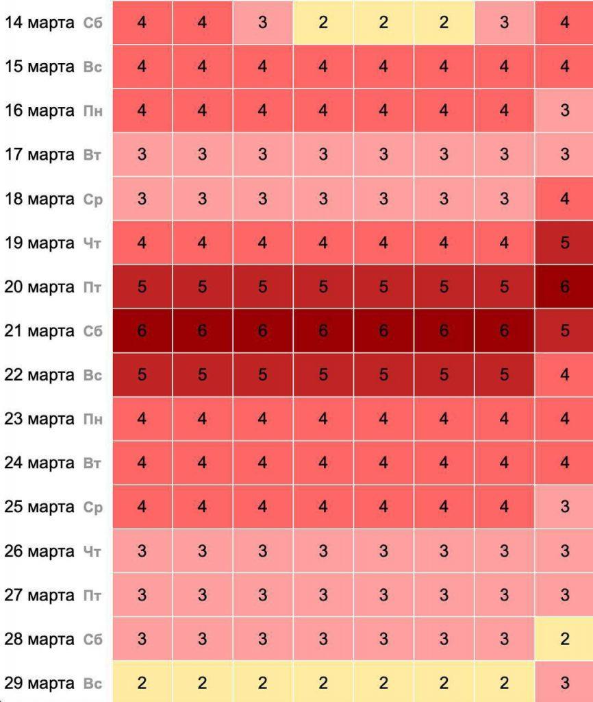 Москвичи, готовьтесь: магнитная буря в марте!
