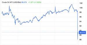 Нефть дешевеет: как это скажется на ваших деньгах