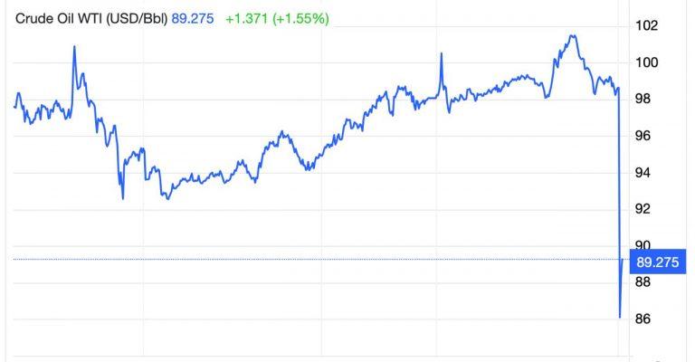 Нефть дешевеет: как это скажется на ваших деньгах