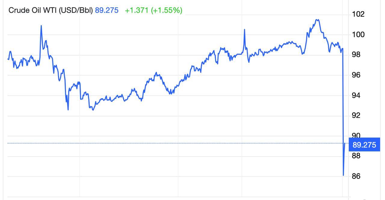 Нефть дешевеет: как это скажется на ваших деньгах