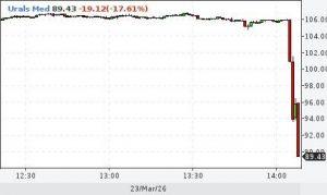 Обвал цен на нефть: что это значит для России и вашего кошелька